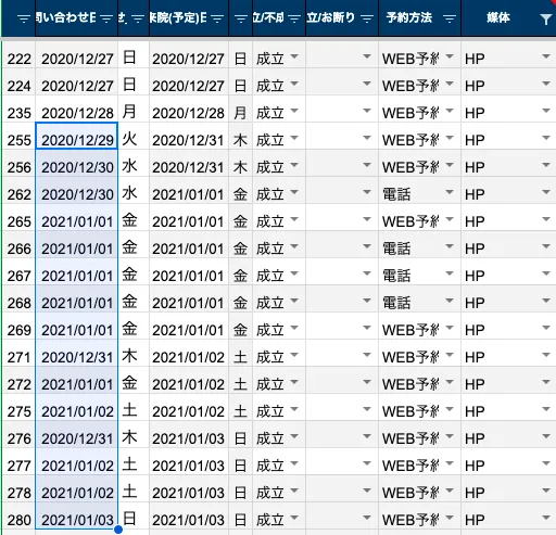 ケースC データ